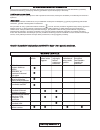 Operating Instructions Manual - (page 259)