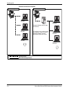 System Administration Manual - (page 90)