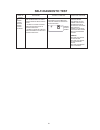 Service Manual And Parts List - (page 23)