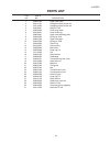 Service Manual And Parts List - (page 31)