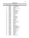 Service Manual And Parts List - (page 33)