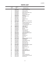 Service Manual And Parts List - (page 35)