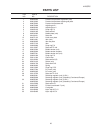 Service Manual And Parts List - (page 37)