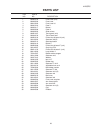 Service Manual And Parts List - (page 41)
