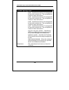 Command Line Interface Reference Manual - (page 125)