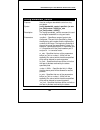 Command Line Interface Reference Manual - (page 182)