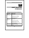 Command Line Interface Reference Manual - (page 228)