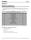 Installation & Configuration Manual - (page 54)