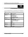Command Line Interface Reference Manual - (page 195)