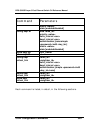 Command Line Interface Reference Manual - (page 303)