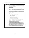 Command Line Interface Reference Manual - (page 91)