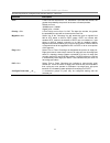 Product Manual - (page 75)