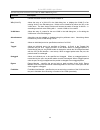 Product Manual - (page 149)