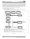 Information Manual - (page 338)