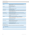 Pbx-mode Administrator Manual - (page 48)