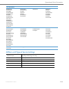 Pbx-mode Administrator Manual - (page 126)