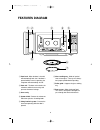 Operating Instructions And Cooking Manual - (page 7)