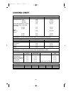 Operating Instructions And Cooking Manual - (page 21)