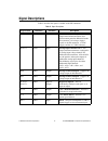 User Manual And Specifications - (page 11)