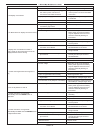 Installation, Operating And Service Manual - (page 25)