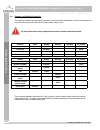 Installation And Service Manual - (page 34)