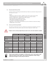 Service & Installation Manual - (page 59)