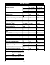 Manual - (page 118)