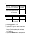 System Administration Manual - (page 332)