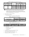 Calibration Manual - (page 5)