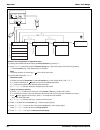 Installation And Operation Manual - (page 32)