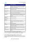 Administrator's Manual - (page 209)