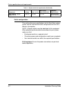 Installation Planning Manual - (page 88)