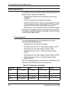 Installation Planning Manual - (page 92)