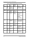 Installation Planning Manual - (page 166)