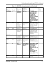 Installation Planning Manual - (page 169)
