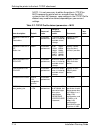 Installation Planning Manual - (page 176)