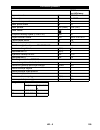 Operator's Manual - (page 109)