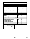 Operator's Manual - (page 139)