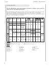 Installation manual - (page 26)