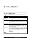 Operation And Program Manual - (page 19)