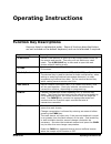 Operation And Program Manual - (page 15)