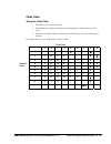 Operator's And Programming Manual - (page 87)