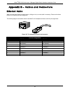 Hardware Installation Manual - (page 46)