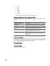 User Manual - (page 672)