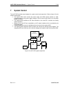 Hardware Manual - (page 33)