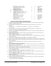 Operator's And Programming Manual - (page 140)