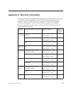 Service And Troubleshooting Manual - (page 71)