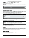 Product Manual - (page 417)