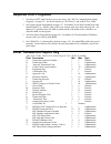 Operator's And Programming Manual - (page 233)