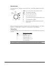 Operator's And Programming Manual - (page 16)
